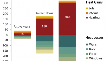 Home Insulation | Home Construction | Stanley Homes 